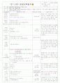 [2011년 10월][평가인증]어린이집 보육일지, 일일보육일지 23페이지