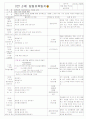[2011년 10월][평가인증]어린이집 보육일지, 일일보육일지 25페이지