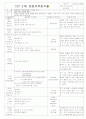 [2011년 10월][평가인증]어린이집 보육일지, 일일보육일지 27페이지