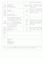 [2011년 10월][평가인증]어린이집 보육일지, 일일보육일지 28페이지