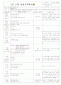 [2011년 10월][평가인증]어린이집 보육일지, 일일보육일지 29페이지