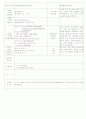 [2011년 10월][평가인증]어린이집 보육일지, 일일보육일지 30페이지