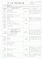 [2011년 10월][평가인증]어린이집 보육일지, 일일보육일지 31페이지