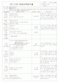 [2011년 10월][평가인증]어린이집 보육일지, 일일보육일지 33페이지