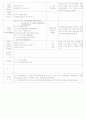 [2011년 10월][평가인증]어린이집 보육일지, 일일보육일지 34페이지