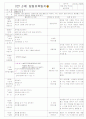 [2011년 10월][평가인증]어린이집 보육일지, 일일보육일지 35페이지