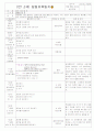 [2011년 10월][평가인증]어린이집 보육일지, 일일보육일지 37페이지