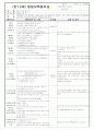 [2011년 10월][평가인증]어린이집 보육일지, 일일보육일지 39페이지