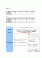 재활간호 척수손상 간호과정 2페이지