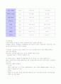 [산업폐수처리공학] 고무공장폐수 24페이지