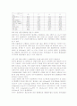 전분공업폐수처리 26페이지