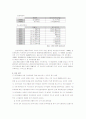 M＆A 이해 (정의,기능,분류, 장단점) 및  사례 및 우리나라 현황 12페이지