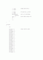 크루스칼 알고리즘(Kruskal's algorithm) 7페이지