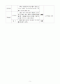 보건교육안 - 영양교육 5페이지