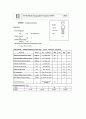 실습_3_트랜지스터실습_2010 2페이지
