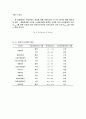 산염기의 적정 예비보고서 4페이지