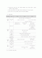 표준보육과정 기본생활 영역의 연령별 보육 내용 2페이지