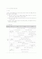 표준보육과정 기본생활 영역의 연령별 보육 내용 5페이지