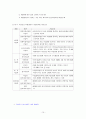 국민연금(정책) 10페이지