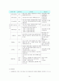 국민연금(정책) 24페이지