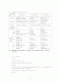 아동복지정책의 이해 5페이지