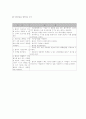 사회기술 훈련 24페이지