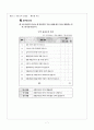 (초도교 완성) 초등도덕 과정안 - 4. 함께하는 세상 : 예절, 배려, 동기유발 7페이지