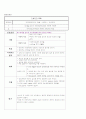 응급실케이스 hypoglycemia(저혈당) 10페이지