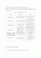 주체사상 4페이지