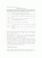 [이벤트 평가모형] 이벤트평가의 개념과 유형, 평가기법과 지표 및 모형 7페이지