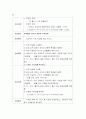 [케이스스터디][정신간호] 정신분열증(SPR)  32페이지