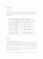 MLB모자 마케팅 전략 - F&F 마케팅전략 분석 보고서 13페이지
