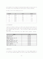 MLB모자 마케팅 전략 - F&F 마케팅전략 분석 보고서 20페이지