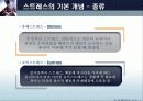 스트레스 개념, 원인, 결과, 관리 방법 4페이지