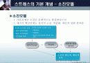 스트레스 개념, 원인, 결과, 관리 방법 11페이지