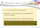 [교육학] 상관 교육통계 13페이지