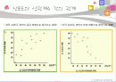 [교육학] 상관 교육통계 15페이지