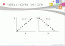 [교육학] 상관 교육통계 17페이지