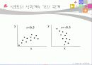 [교육학] 상관 교육통계 18페이지