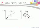 [교육학] 상관 교육통계 19페이지