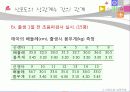 [교육학] 상관 교육통계 22페이지