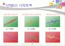 [교육학] 상관 교육통계 25페이지