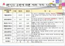 [교육학] 상관 교육통계 41페이지