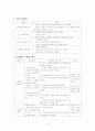 가족간호 4페이지