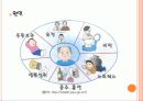 고혈압 5페이지