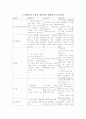 노인환자의 수술후 일반적인 합병증과 간호중재 1페이지
