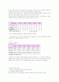 한부모가족의 현황과 문제점과 정책과제 2페이지