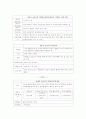 지역사회보건프로그램개발 - 치매 (정부기관, 강릉시, 동해시 보건 사업 비교) 5페이지