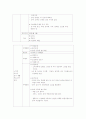 지역사회보건프로그램개발 - 치매 (정부기관, 강릉시, 동해시 보건 사업 비교) 9페이지