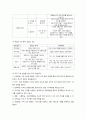 가네(Gagne)의 목표별 수업이론(=학습조건적 수업이론)에 대해 설명하시오. 3페이지